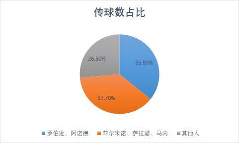 哈曼公开质疑拜仁战术体系合理性  