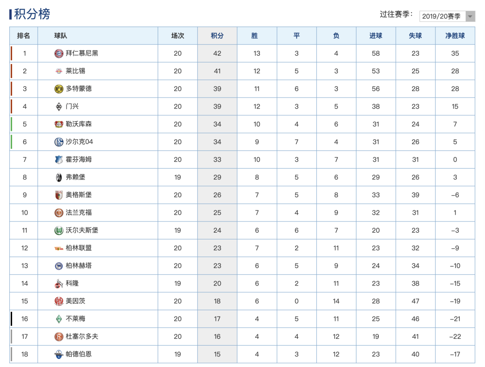 500彩票网官方-拜仁绝杀登顶积分榜  