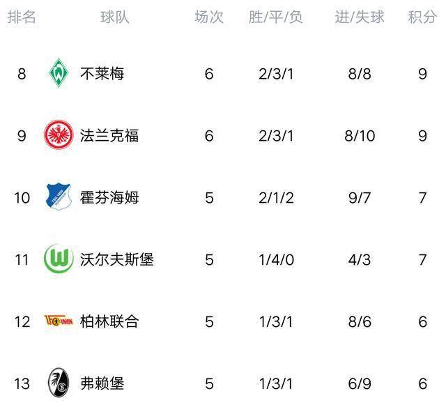 500彩票网官方- 拜仁慕尼黑主场大胜登顶德甲积分榜  